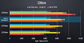 AMD Ryzen Threadripper 1950X Benchmarks (3)